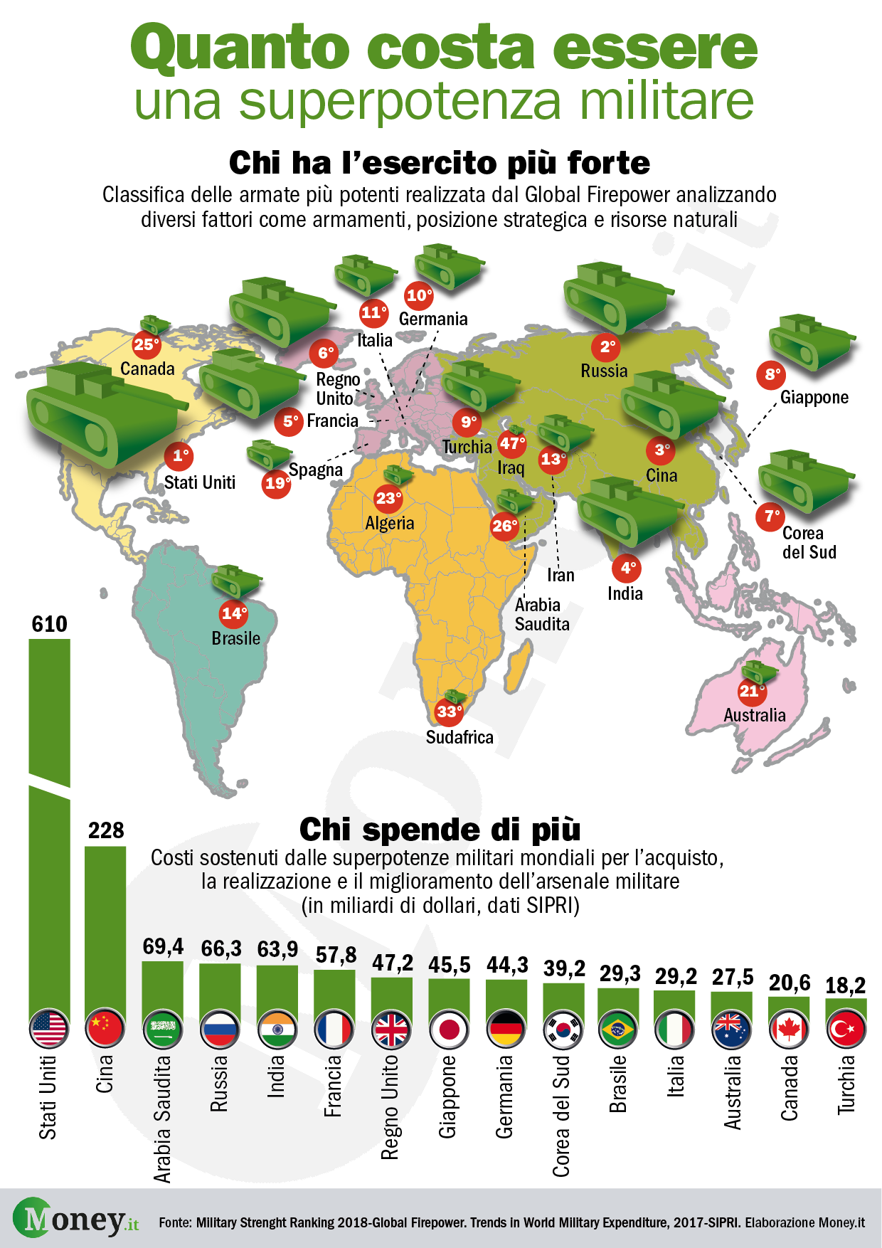 L Italia E La Quarta Potenza Militare In Europa Le Spese Militari In Un Infografica