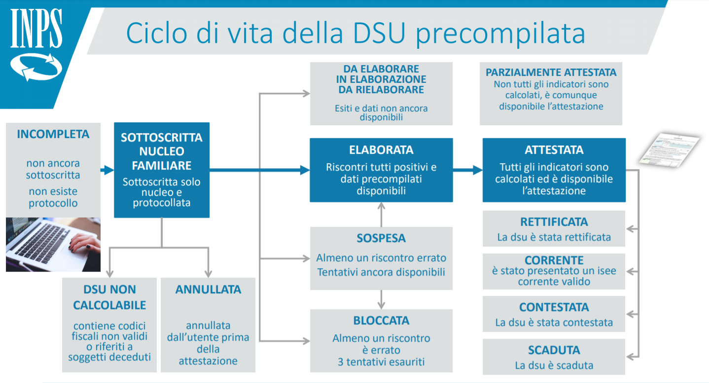 compilazione