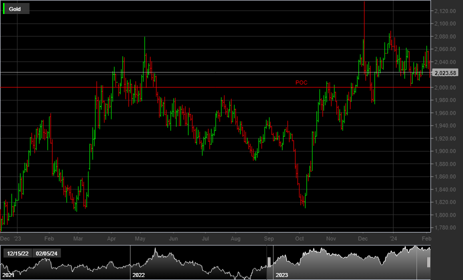 GOLD, 1D