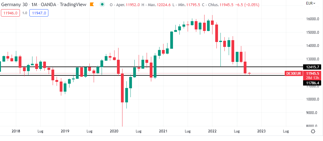 Dax inizio ottobre