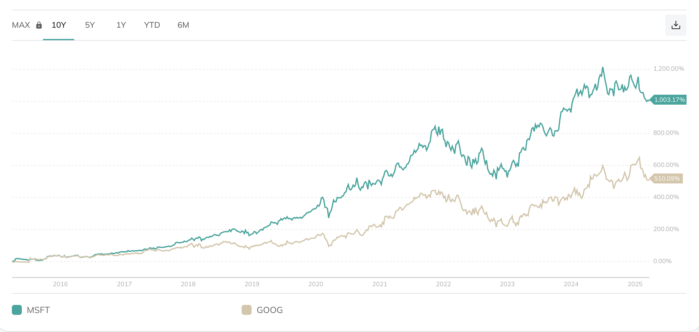 Google vs Microsoft