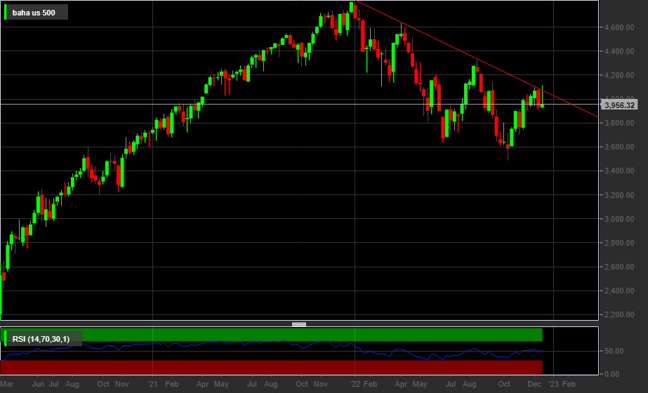 S&P500