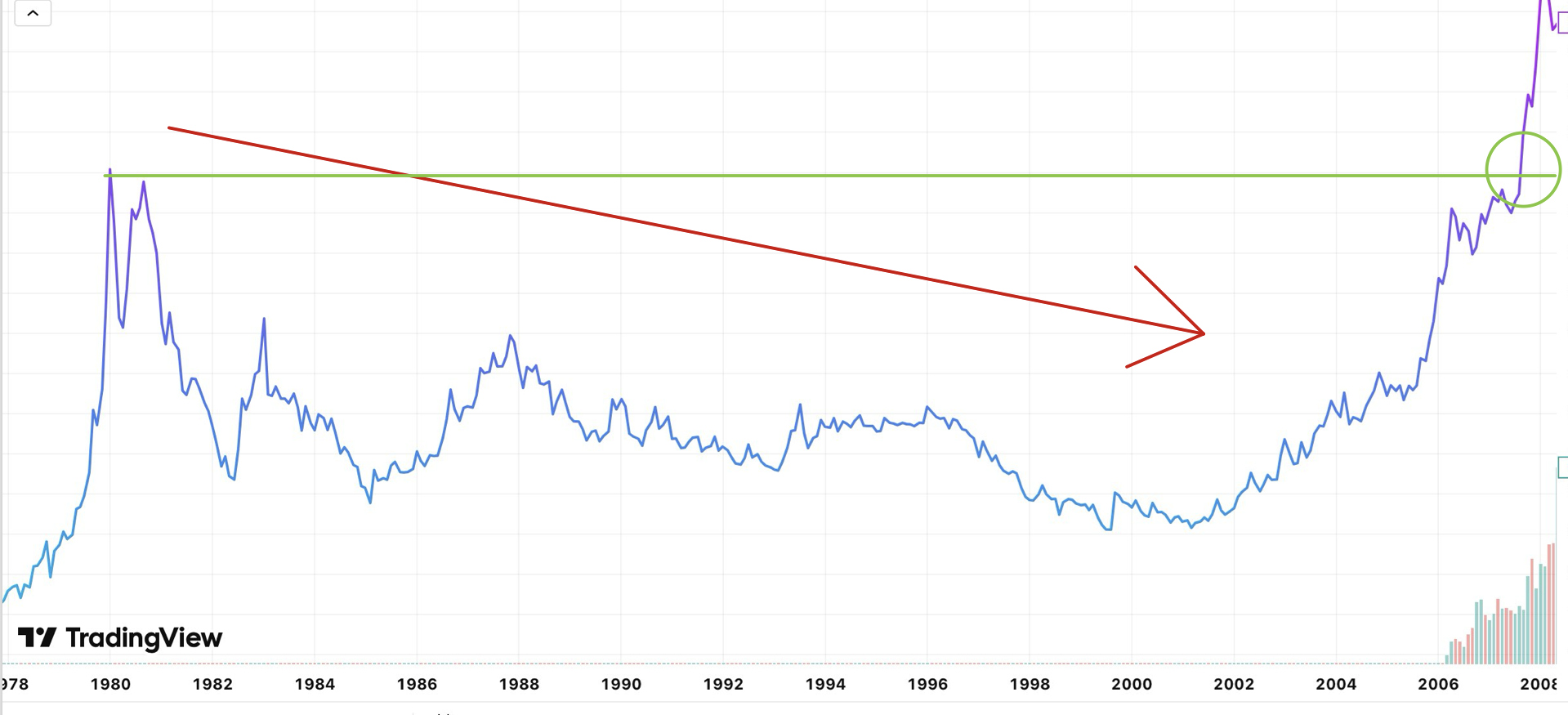 TradingView