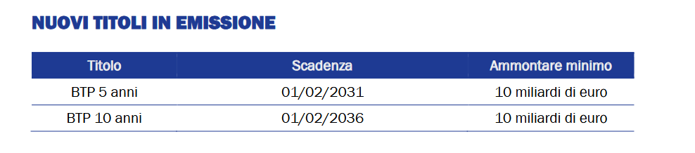 I due nuovi BTP in arrivo nel IV trimestre, annunciati dal MEF