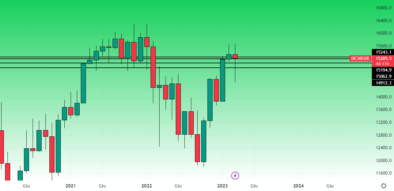 Dax Mensile 27 marzo
