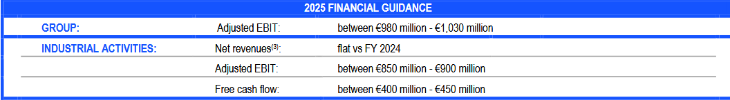 La guidance di Iveco per l'intero 2025