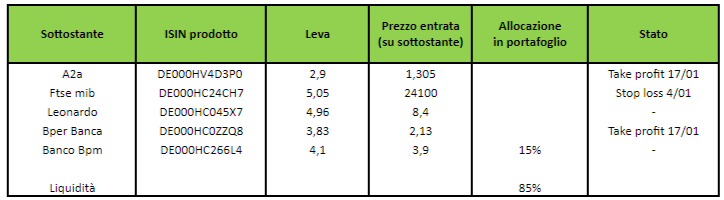 Ingressi