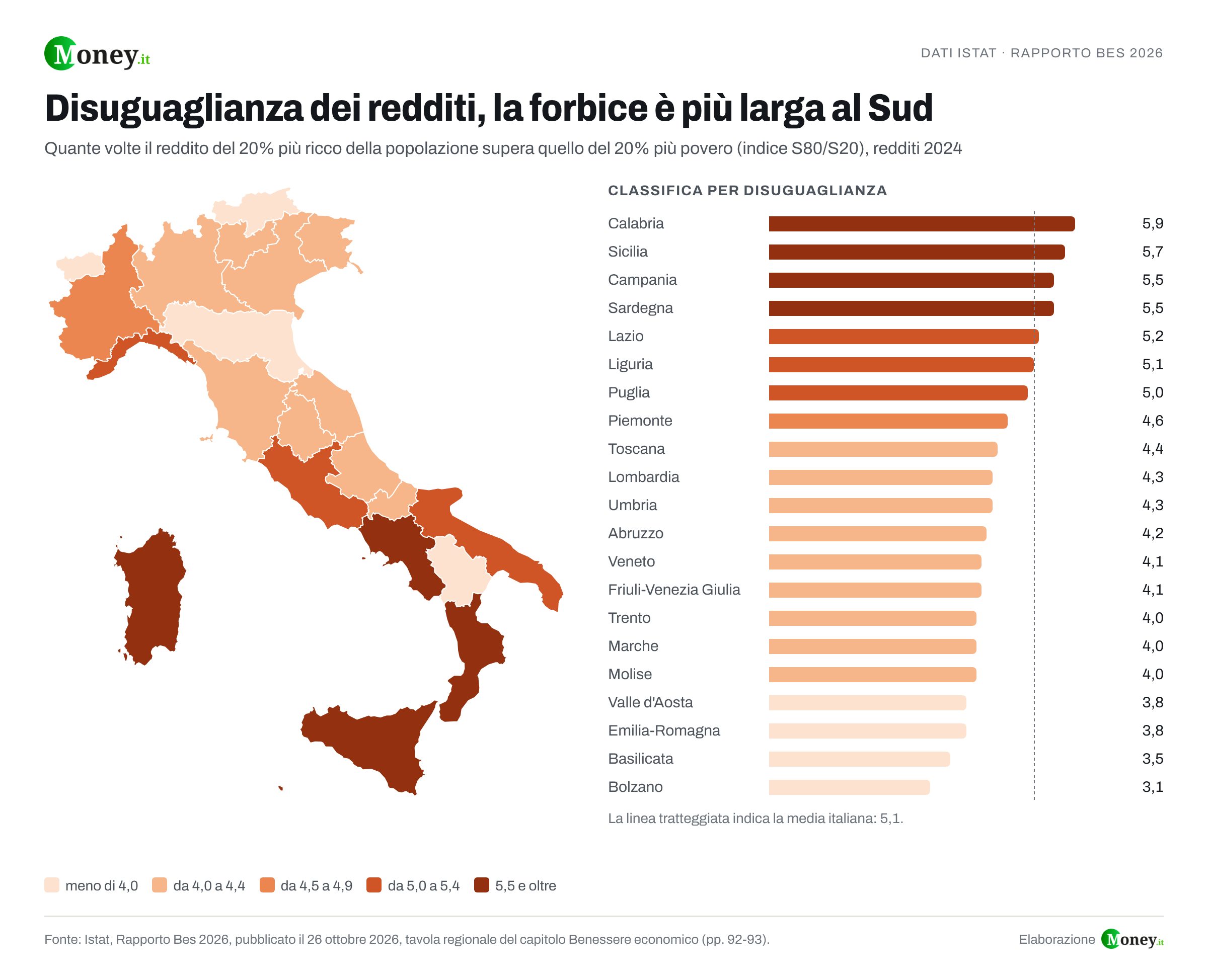 Disuguaglianza, dove la forbice tra ricchi e poveri è più larga