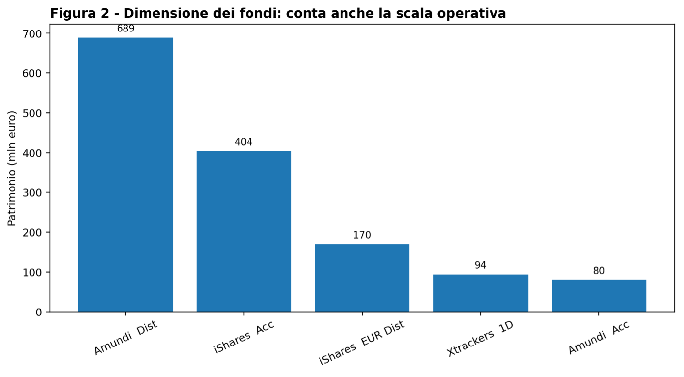 Figura 2