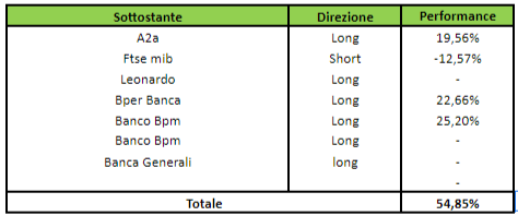 Rendimento operazioni