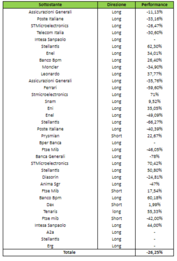 Rendimenti operazioni