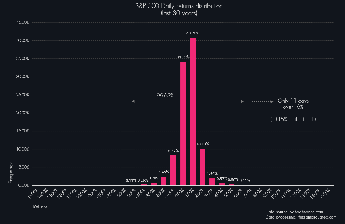 Grafico 02: