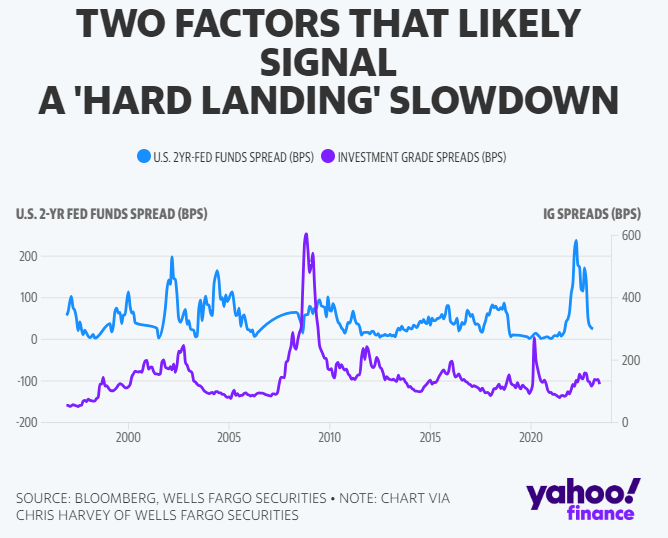 Hard landing slowdown
