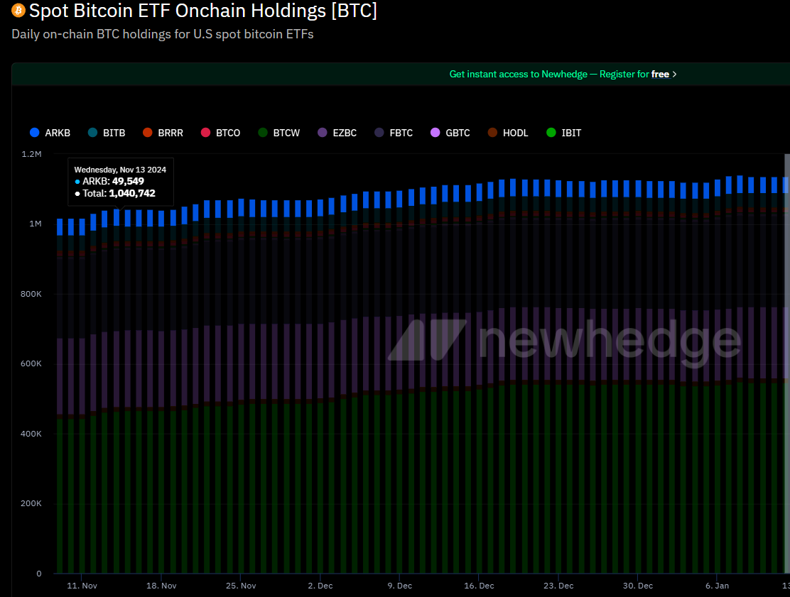 Etf Bitcoin Spot Onchain Holdings