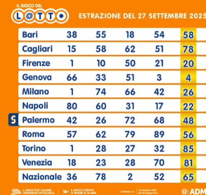 Estrazioni Lotto del 27 settembre