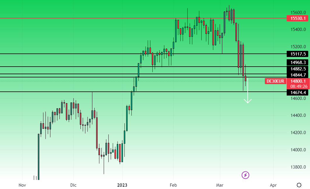 Dax Giornaliero 16 marzo 2023