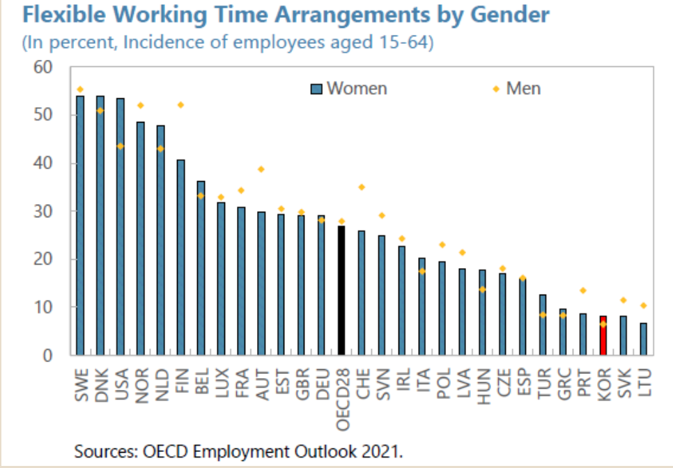 Flessibilità sul posto di lavoro