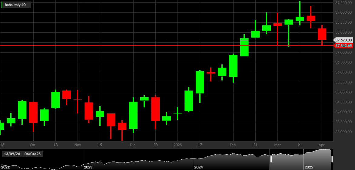 IT40, 1W