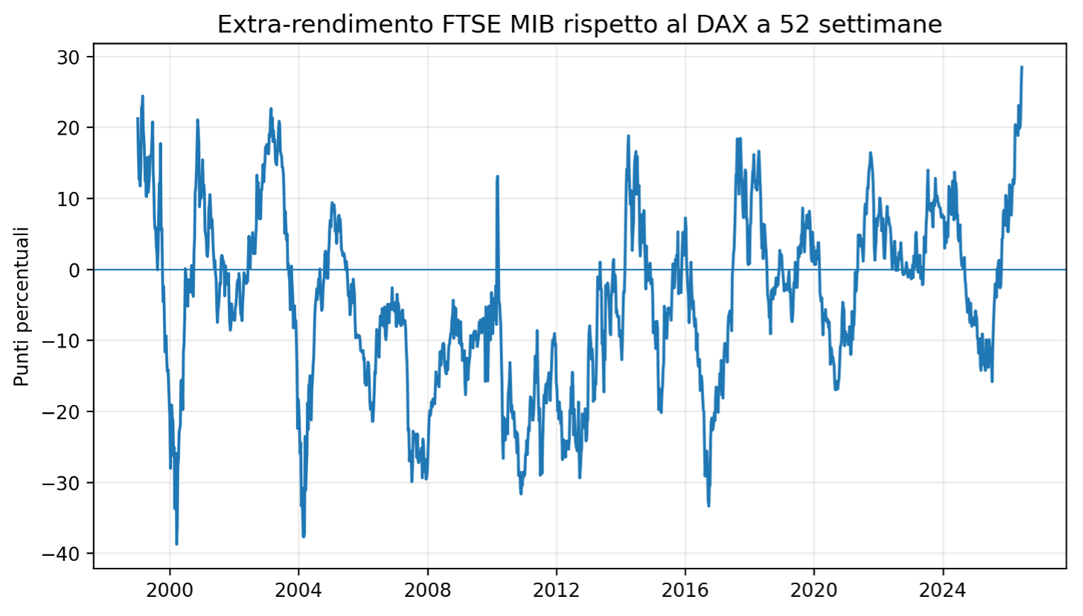 Figura 11