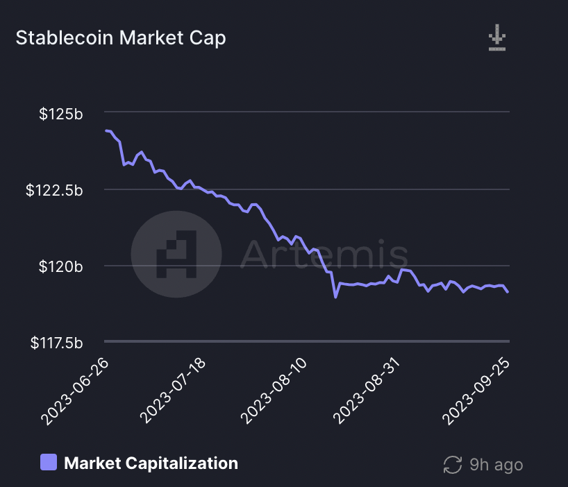 Stablecoin market cap