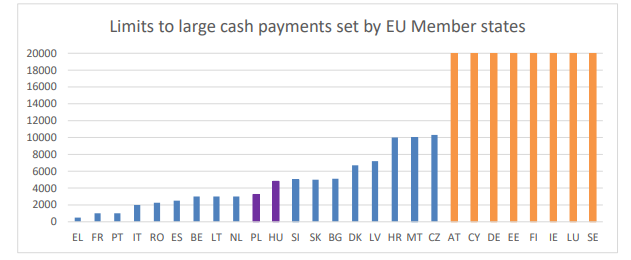 limite contanti in europa
