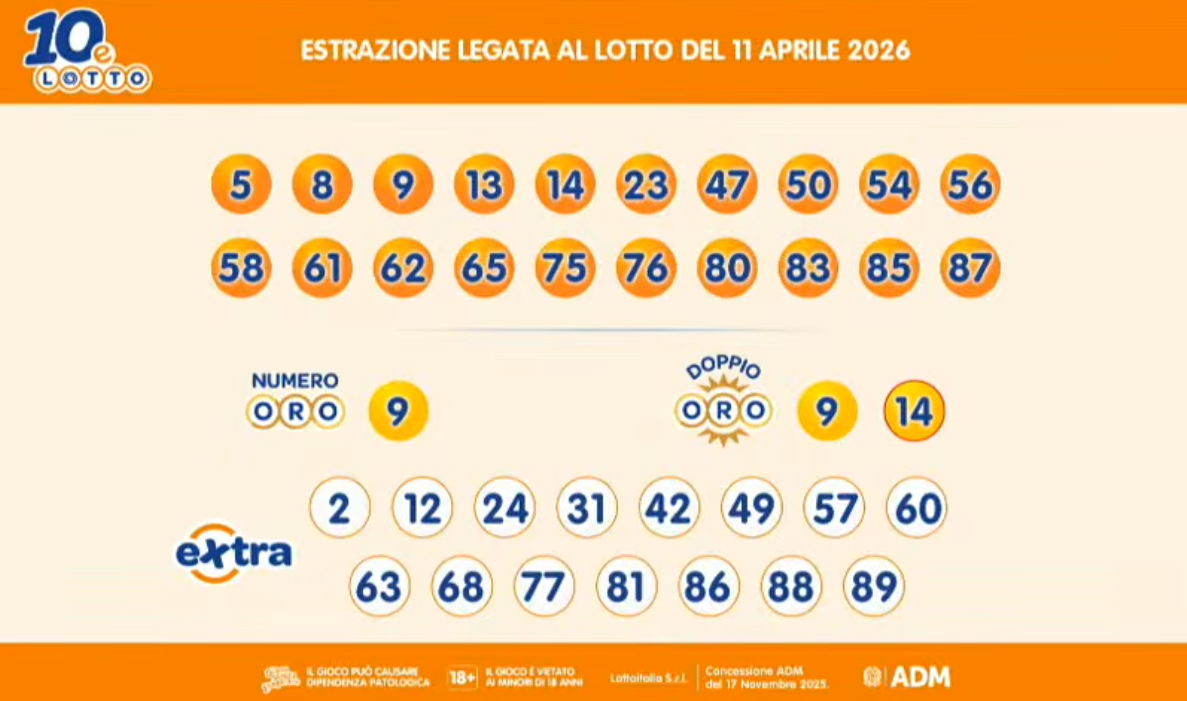 I risultati del 10eLotto