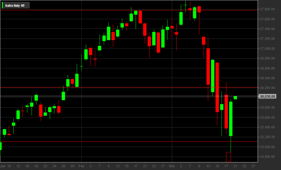 Ftse indice borsistico 2025