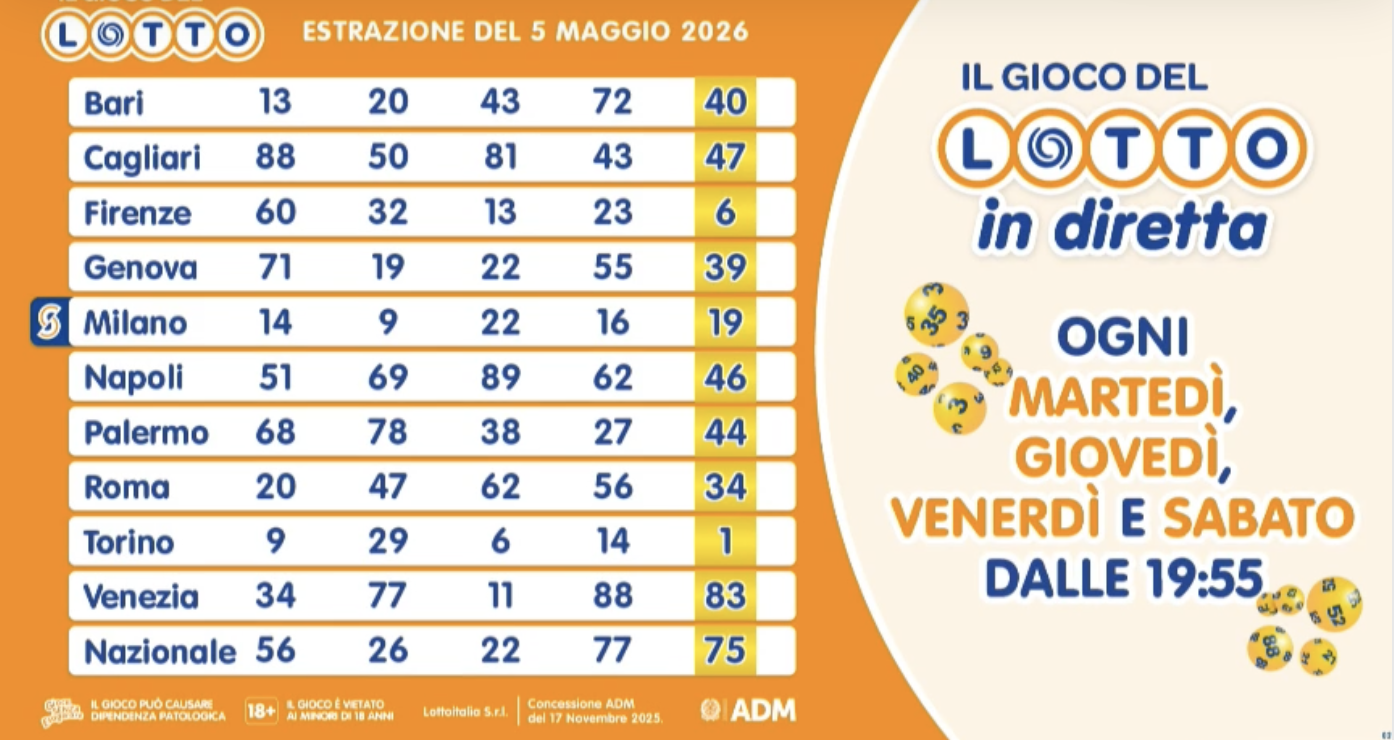 Estrazione del Lotto martedì 5 maggio