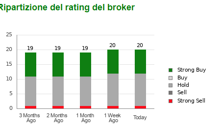 Expedia rating brokers 