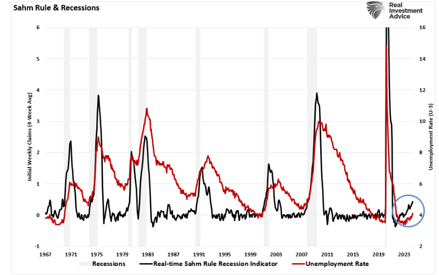 Aumento tasso disoccupazione