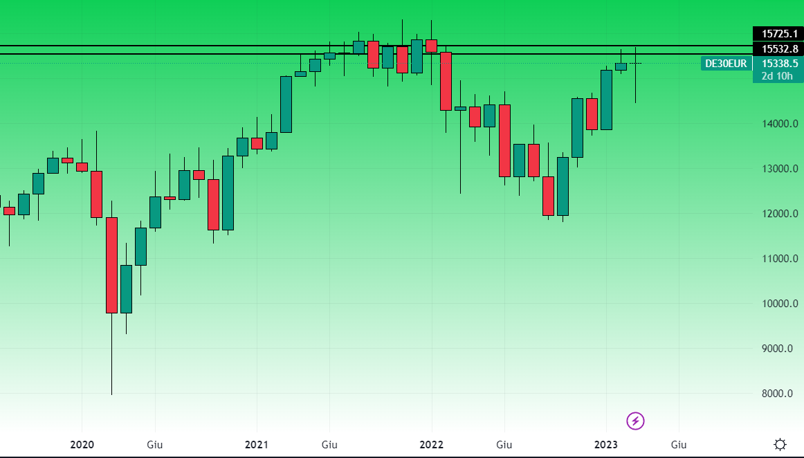 Dax Mensile 29 Marzo