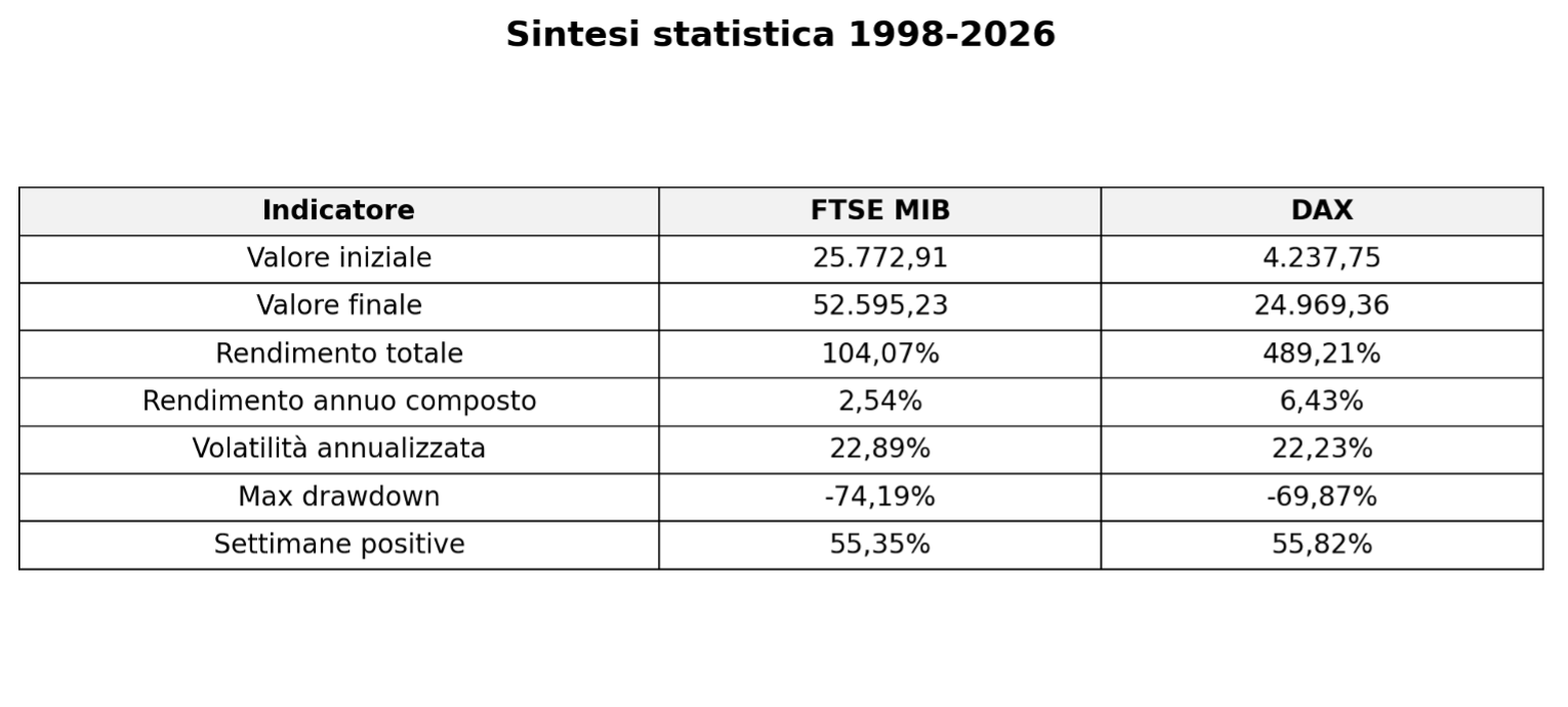 Figura 2