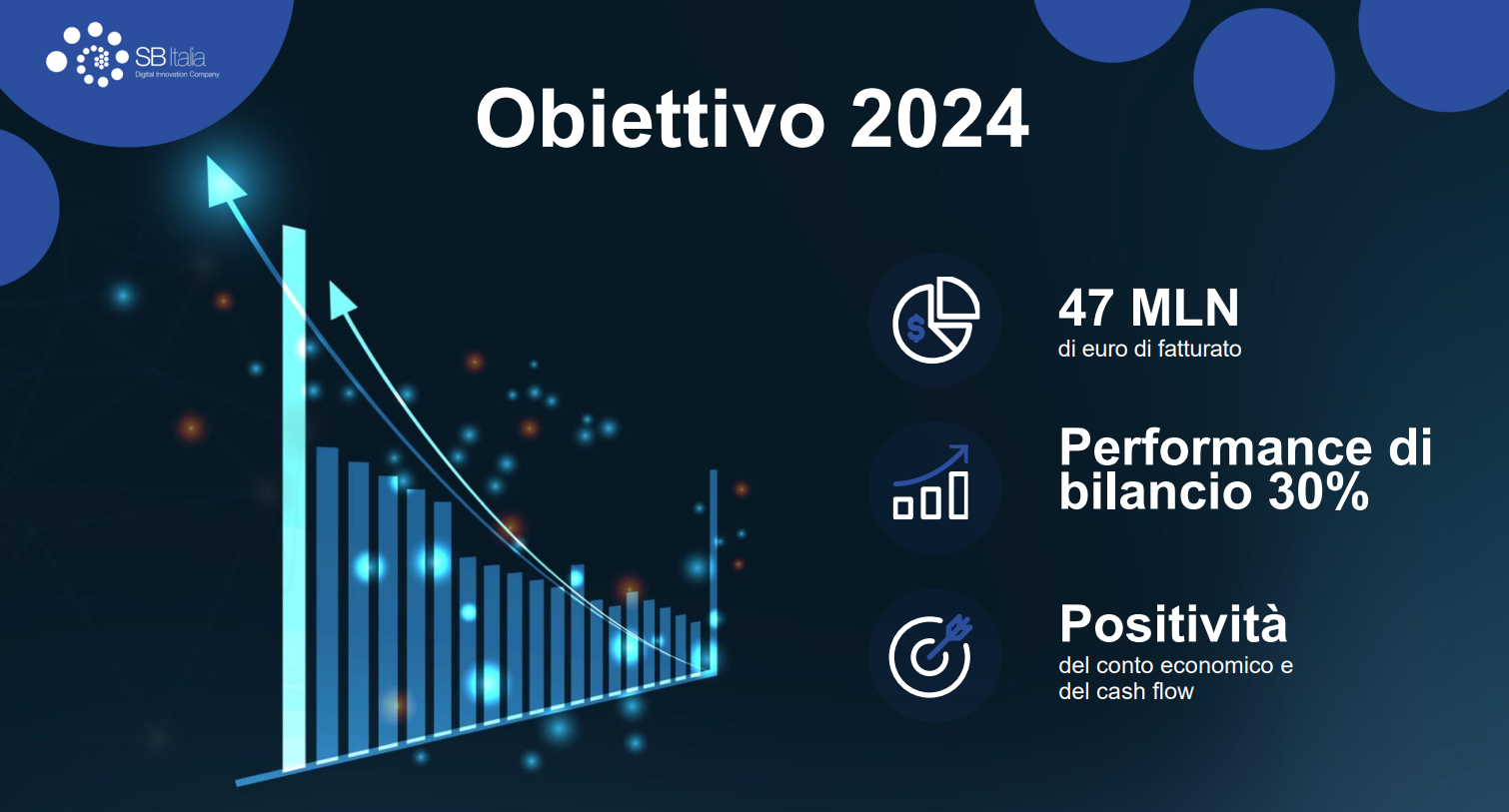 Obiettivi strategici 2024