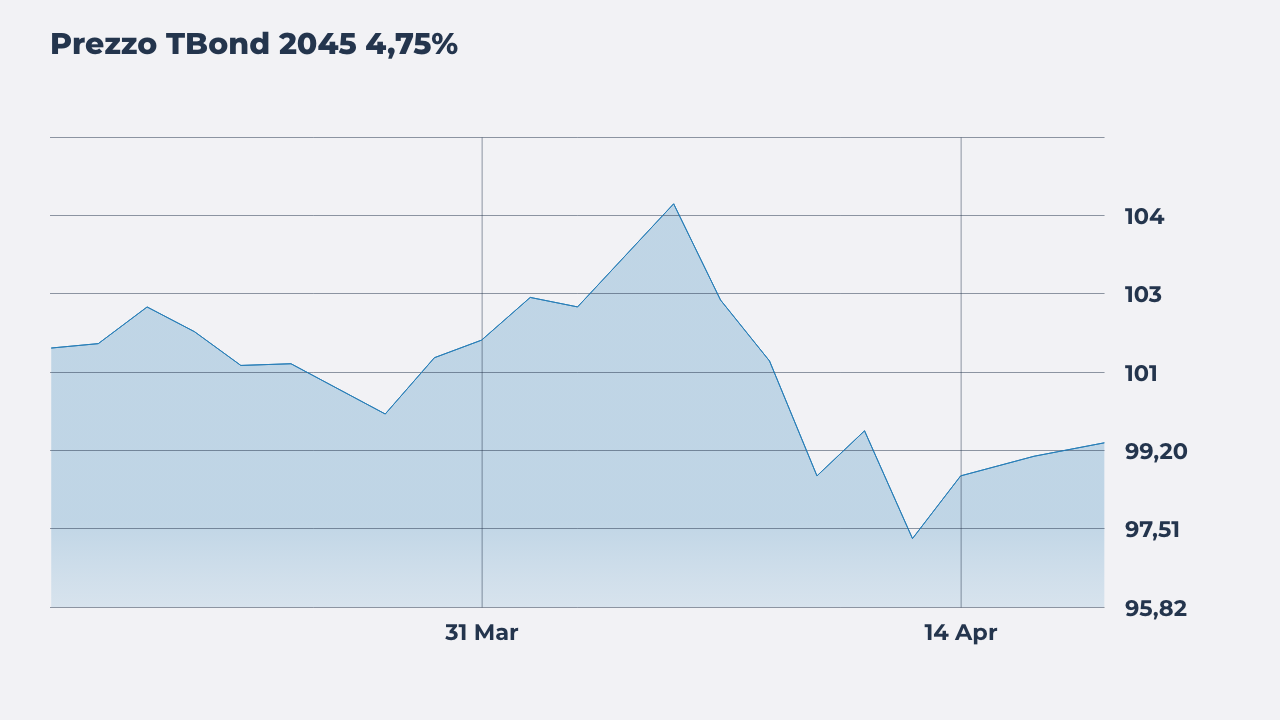 TBond 2045 4,75%
