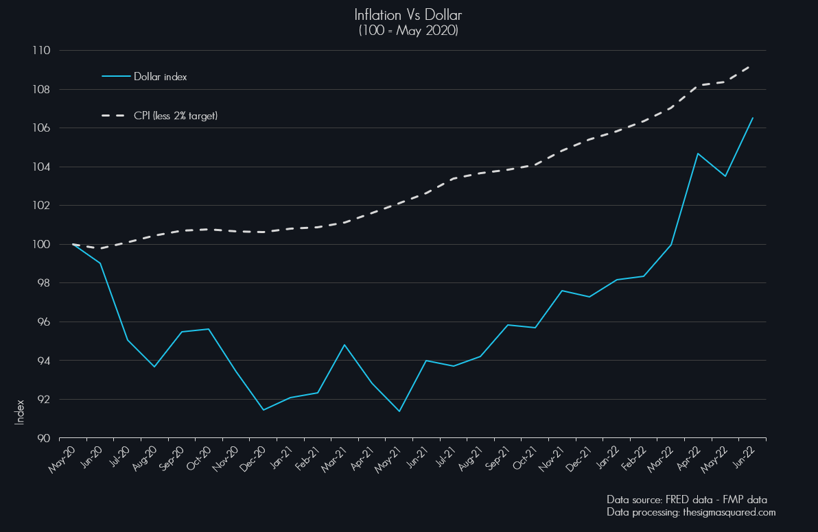 Grafico 05