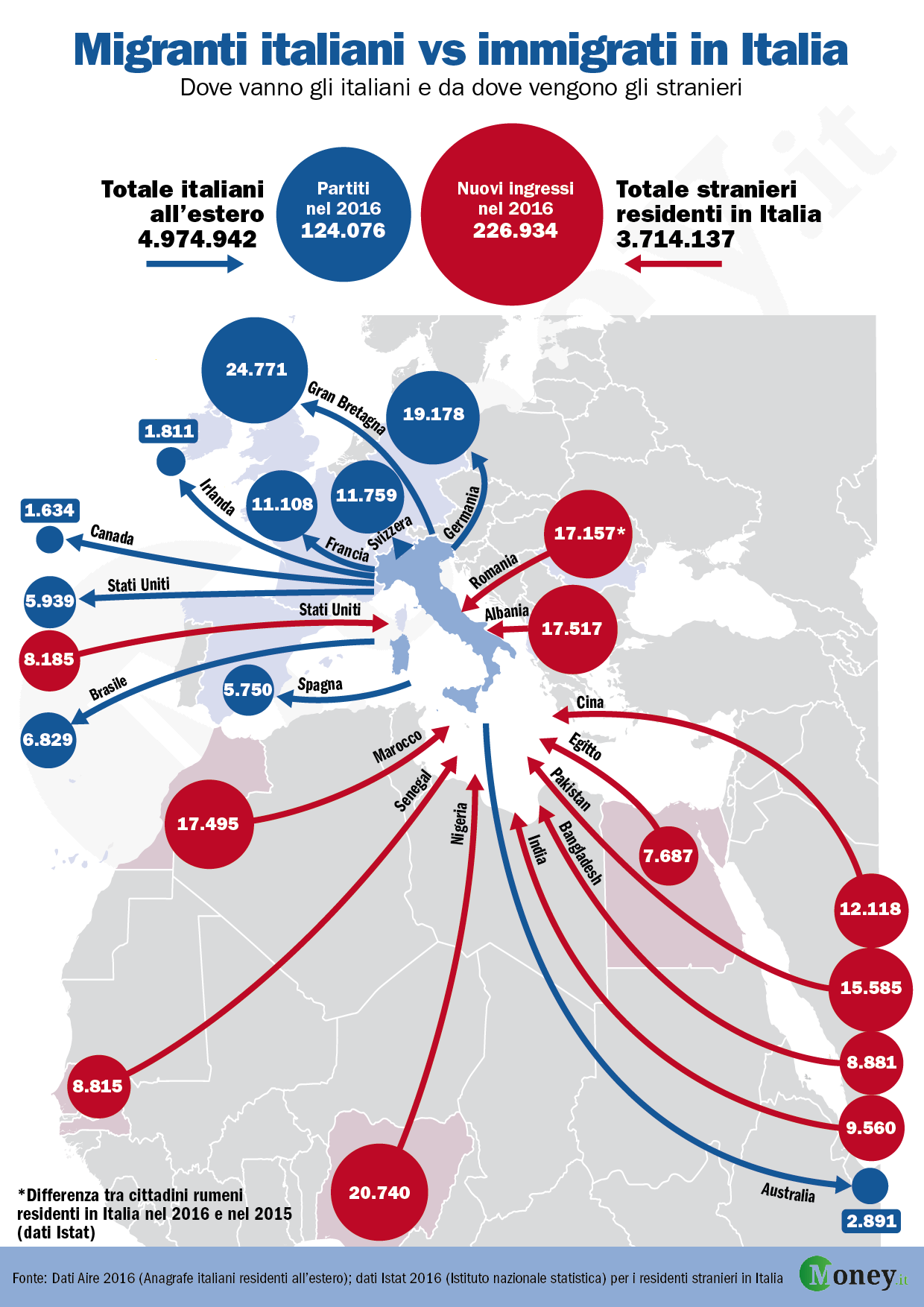 Migranti italiani vs Immigrati in italia