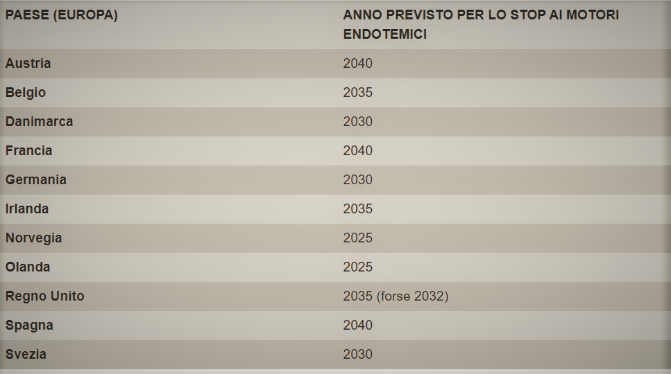 Stop alle auto a benzina entro il 2030? L'industria trema ma si piega