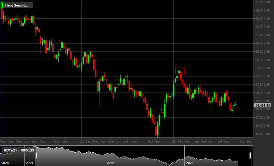 HANG SENG, 1W