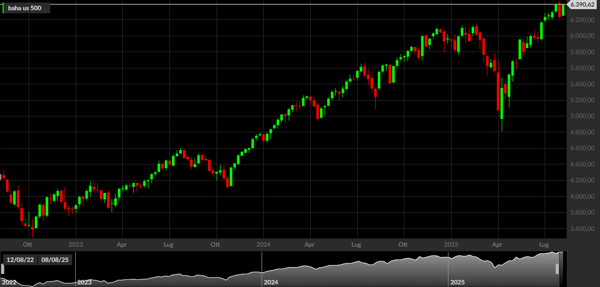 S&P 500