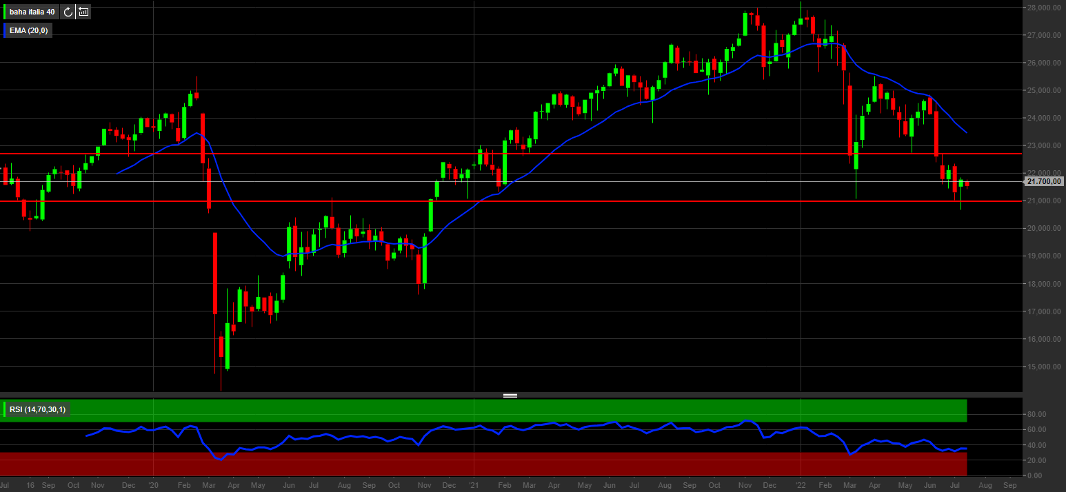 Ftse Mib