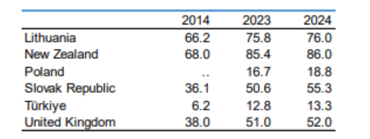 Tab. 1 - Participation rates in asset-backed pension plans in 2014, 2023 and 2024 (automatic enrolment)