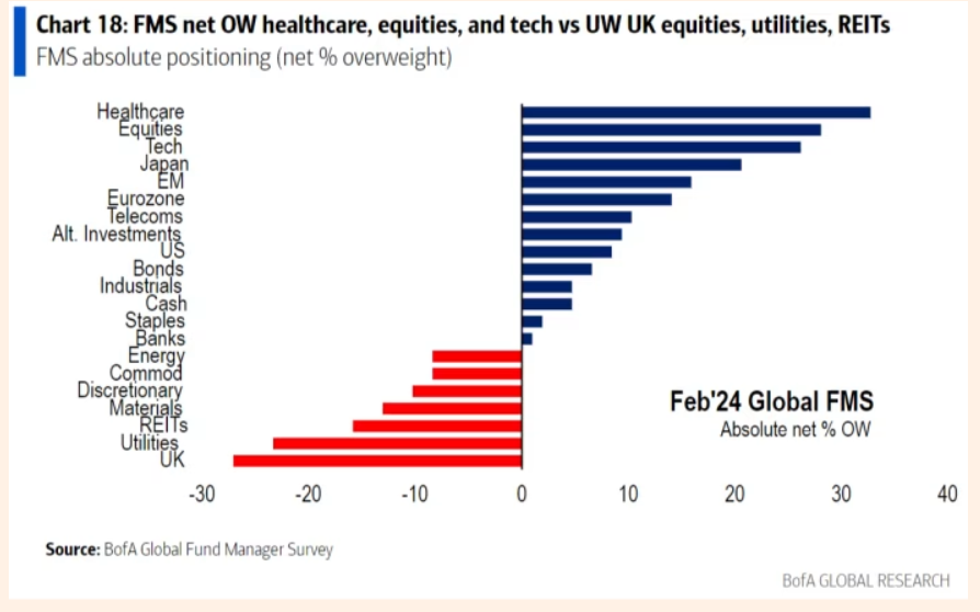 Asset allocation