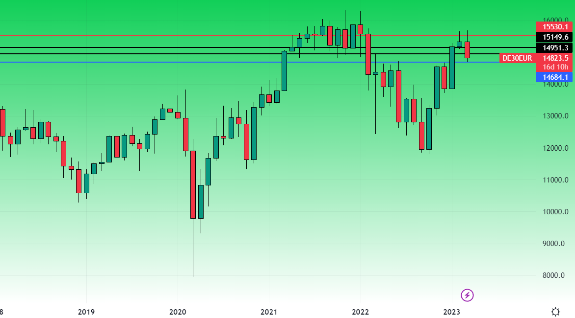 Dax Grafico Mensile 