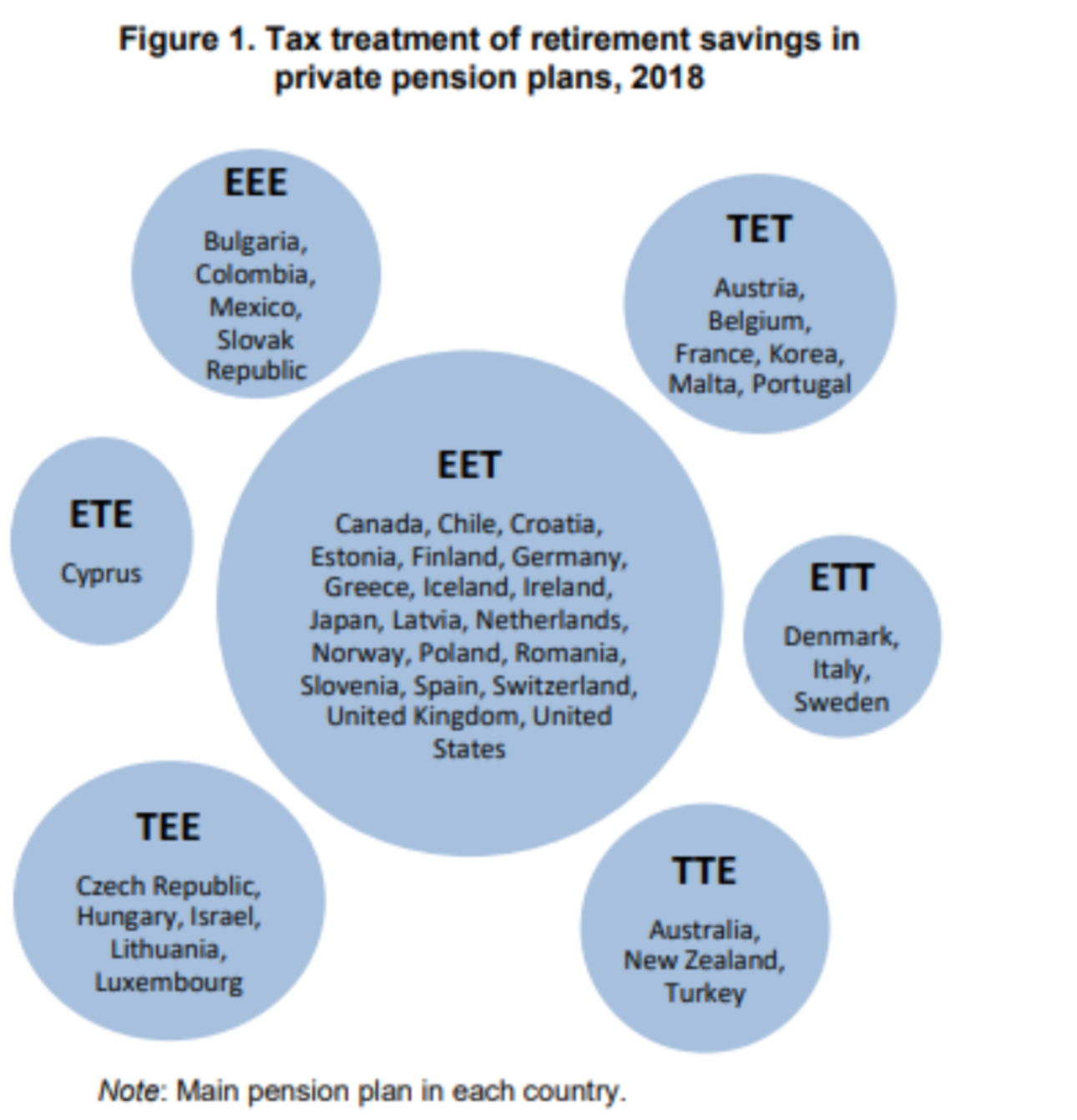  Tax treatment
