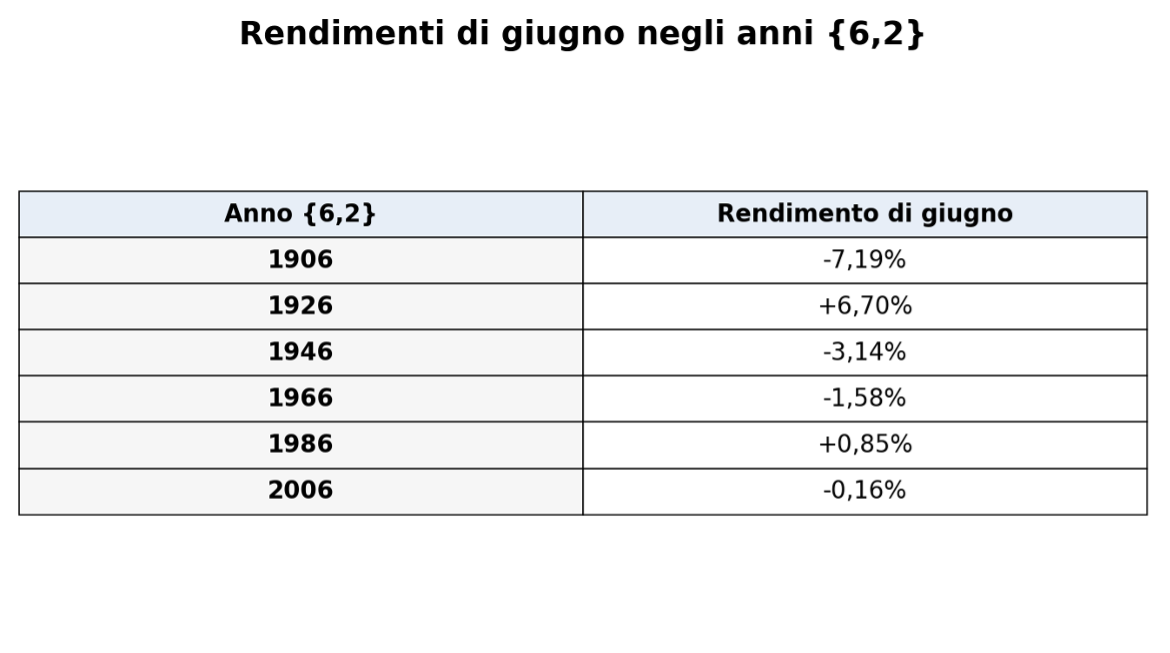 Figura 3
