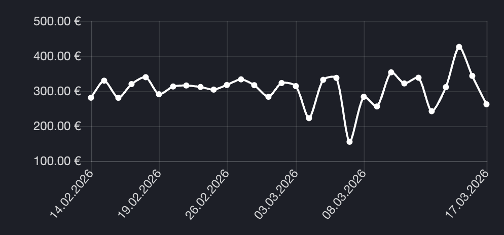 Oscillazioni di mercato Etb Pokémon 151