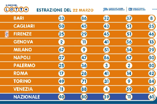 Le estrazioni del 22 marzo