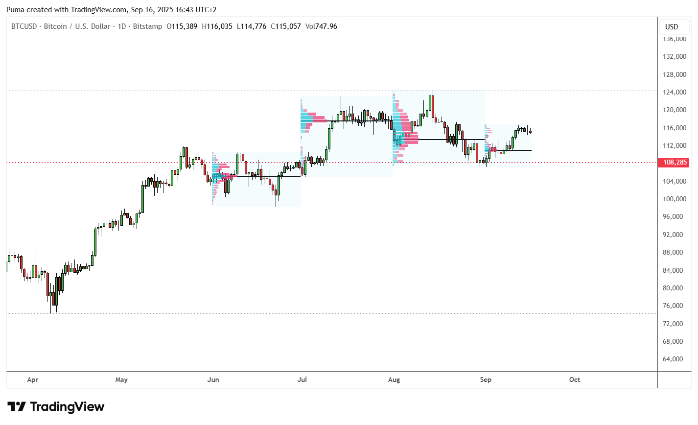 Grafico Bitcoin