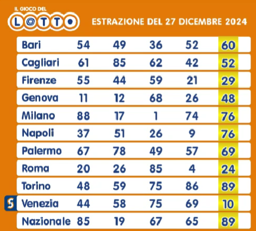 Lotto 27dicembre