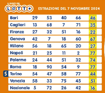 Estrazione del Lotto giovedì 7 novembre